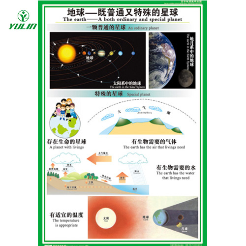 高中理化生教學掛圖